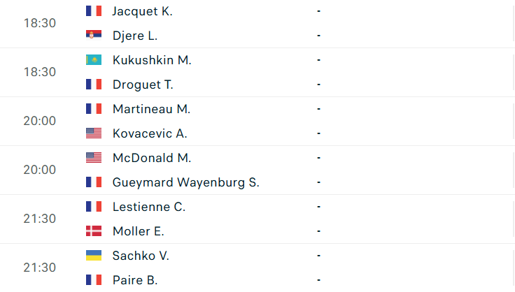 Lịch thi đấu tennis 23/1: Hấp dẫn bán kết Australian Open 2025 586319