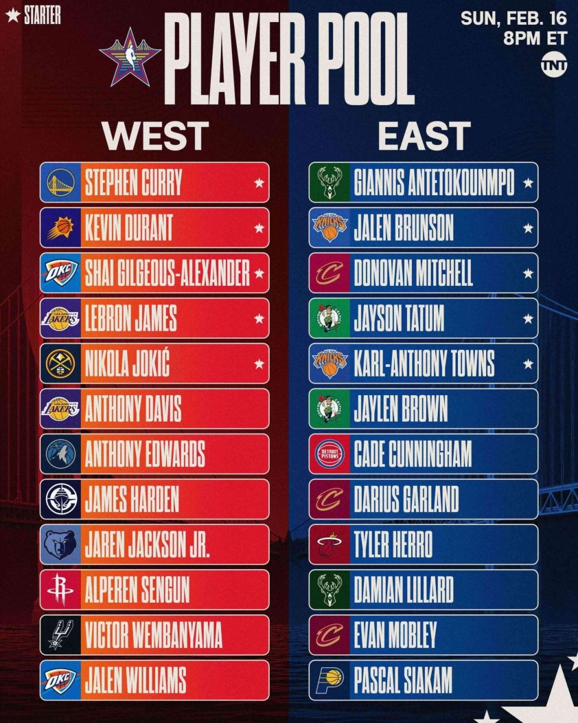 Lộ diện đội hình NBA All-Star 2025: Curry, 'King' James, Jokic góp mặt 588373
