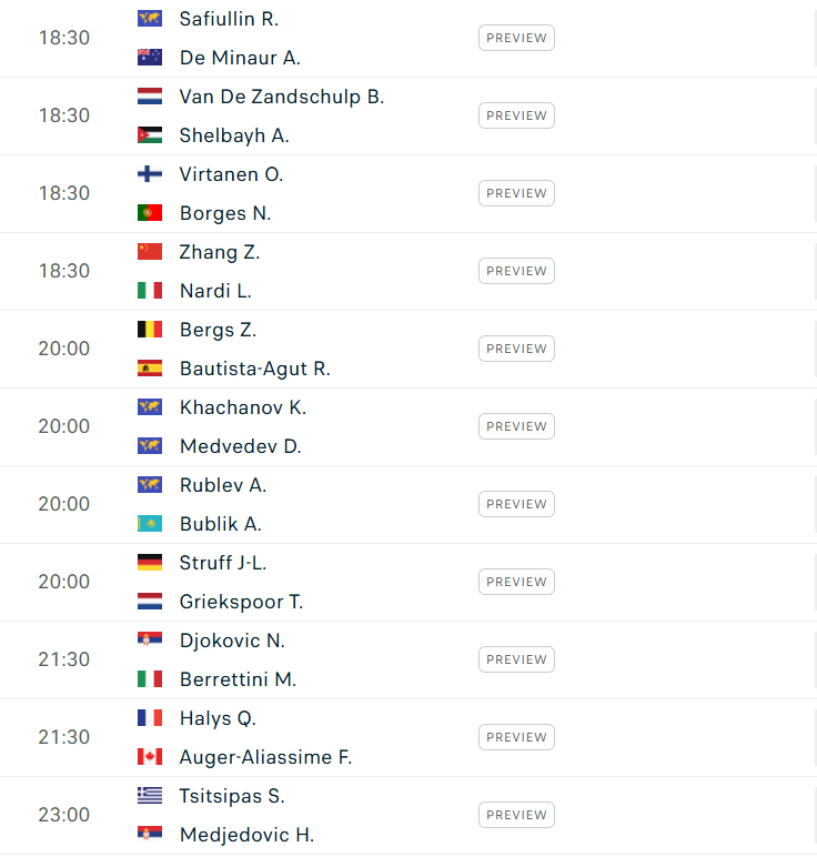 Lịch thi đấu tennis 18/2: Djokovic xuất trận 594510