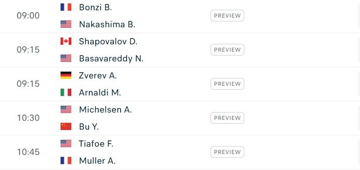 Lịch thi đấu tennis 26/2: Zverev, Medvedev ra sân 597653