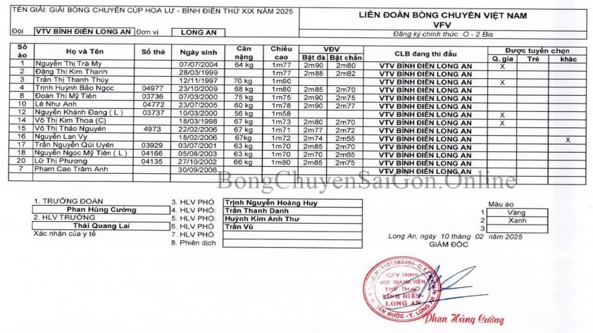 Trực tiếp bóng chuyền VTV Bình Điền Long An vs XMLS Thanh Hóa, 13h30 hôm nay 4/3 599971