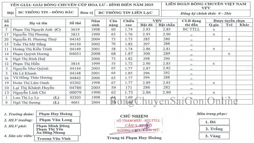 Trực tiếp bóng chuyền LPB Ninh Bình vs Thông tin - Đông Bắc, 18h00 hôm nay 5/3 600485