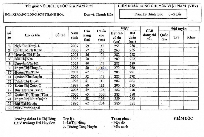 Trực tiếp bóng chuyền Thông tin - Đông Bắc vs XMLS Thanh Hóa, 12h00 hôm nay 23/3 609139