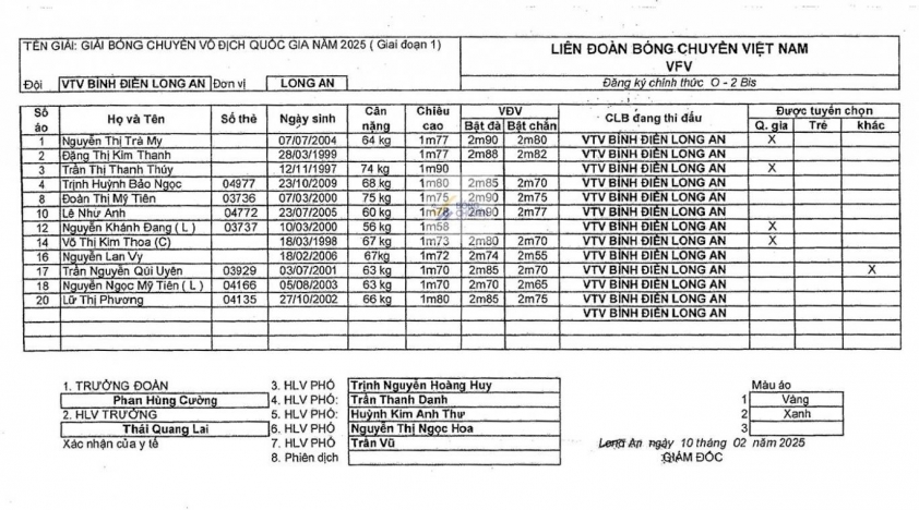 Trực tiếp bóng chuyền VTV Bình Điền Long An vs Geleximco Thái Bình, 17h00 hôm nay 23/3 609144