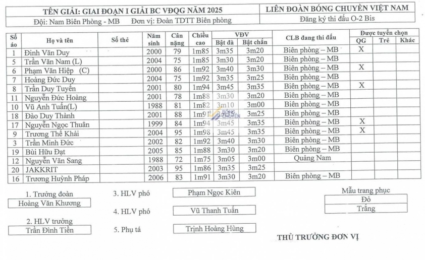Trực tiếp bóng chuyền Biên Phòng vs Sanest Khánh Hòa, 14h30 hôm nay 26/3 610774