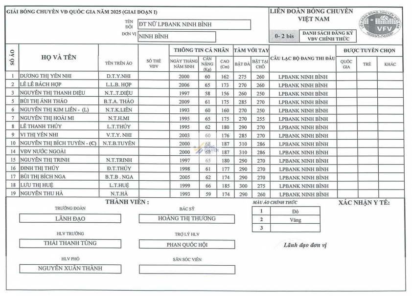 Trực tiếp bóng chuyền LPB Ninh Bình vs XMLS Thanh Hóa, 12h00 hôm nay 27/3 611285