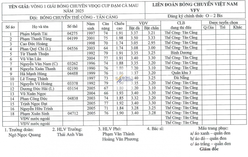 Trực tiếp bóng chuyền Công an TPHCM vs Thể Công Tân Cảng, 19h30 hôm nay 27/3 611502