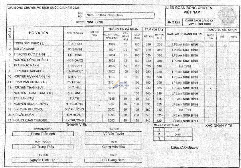 Trực tiếp bóng chuyền Sanest Khánh Hòa vs LPB Ninh Bình, 14h30 hôm nay 28/3 611876