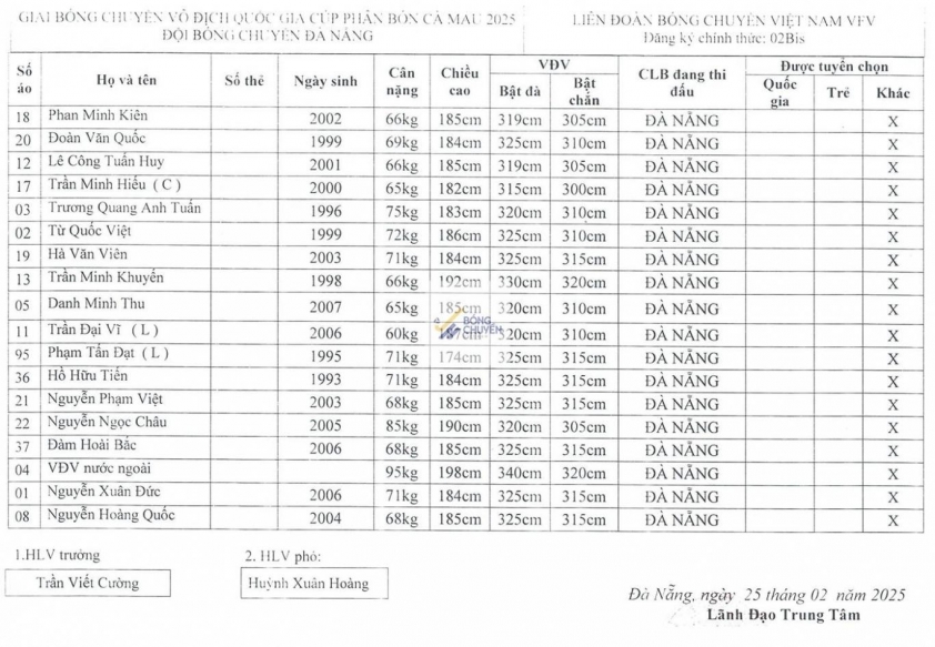 Trực tiếp bóng chuyền Đà Nẵng vs Thể Công Tân Cảng, 19h30 hôm nay 29/3 612327