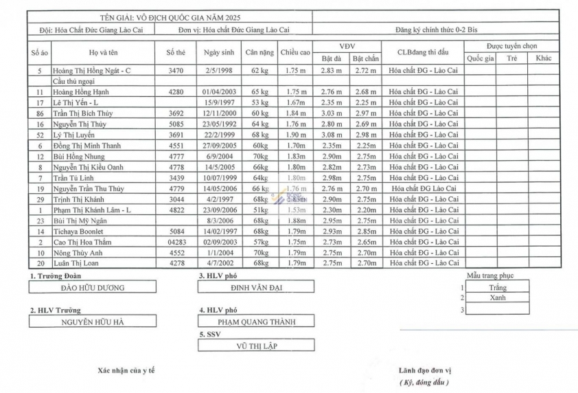 Trực tiếp bóng chuyền VietinBank vs HCĐG Lào Cai, 12h00 hôm nay 30/3 612546