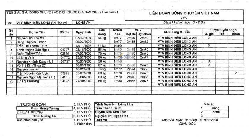 Trực tiếp bóng chuyền VTV Bình Điền Long An vs Thông tin - Đông Bắc, 17h00 hôm nay 31/3 613090
