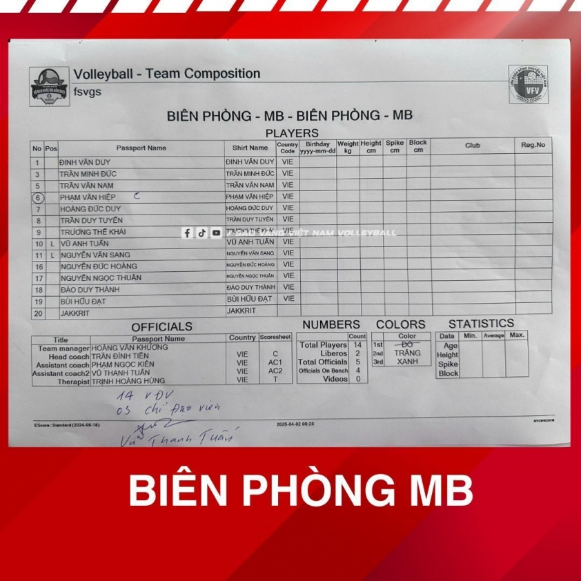 Trực tiếp bóng chuyền Biên Phòng vs Thể Công Tân Cảng, 19h00 hôm nay 6/4 616046