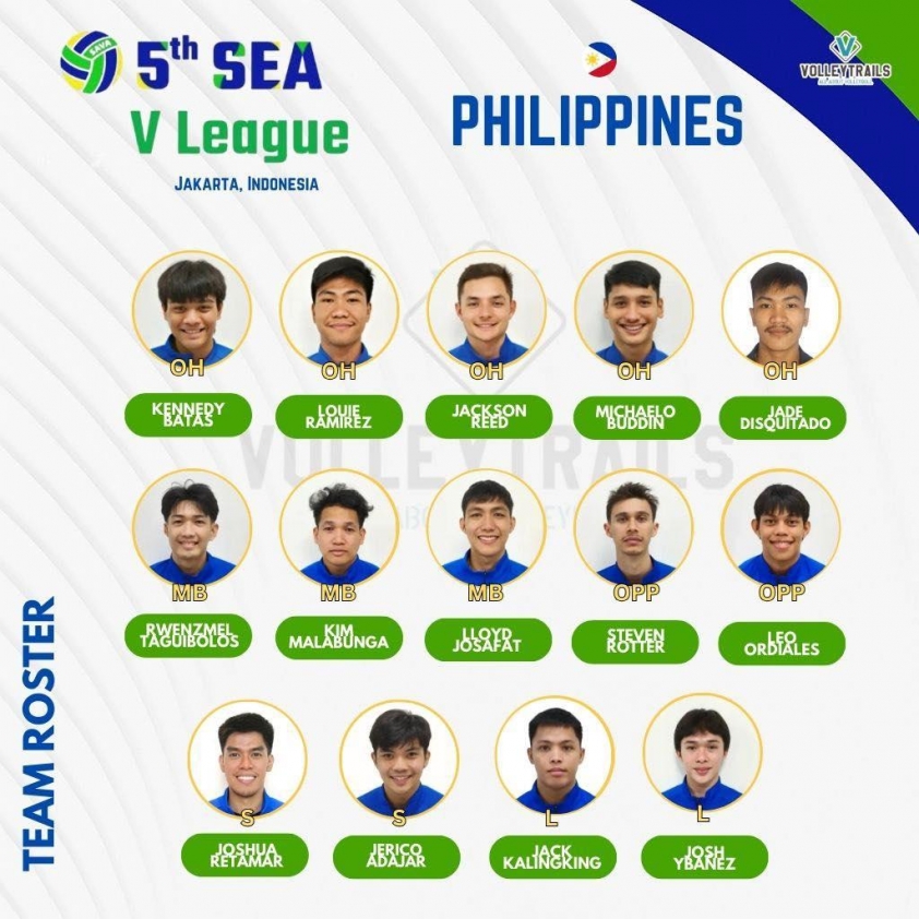 Danh sách thi đấu của Philippines tại SEA V.League 2025