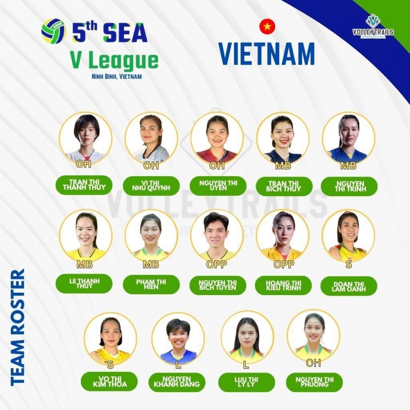 Trực tiếp bóng chuyền nữ Việt Nam vs Philippines, 19h00 hôm nay 8/8 680653