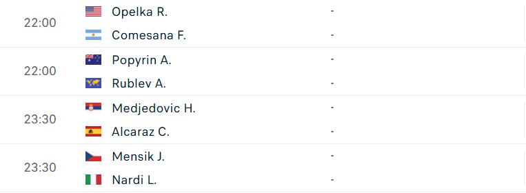 Lịch thi đấu tennis 12/8: Alcaraz chạm mặt 'đệ tử' Djokovic tại Cincinnati 682842