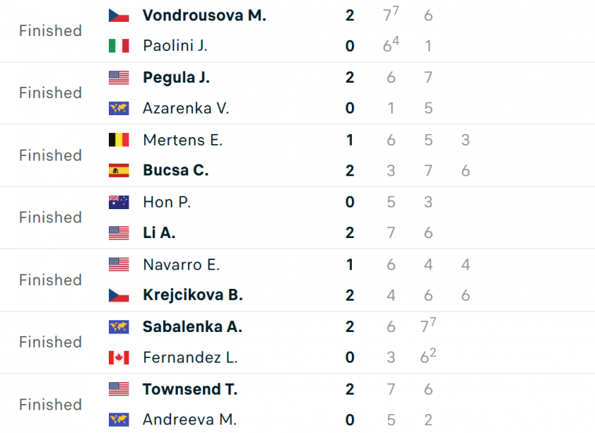 Kết quả tennis 30/8: Djokovic thẳng tiến vào vòng 4 US Open 695348