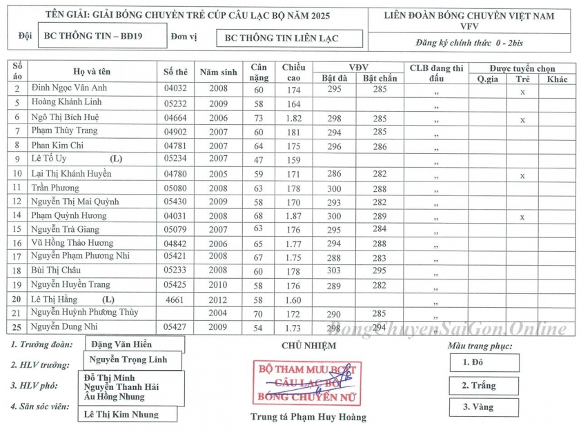 Trực tiếp bóng chuyền nữ Thông tin - Đông Bắc vs HCĐG Lào Cai, 20h00 hôm nay 9/9 701225