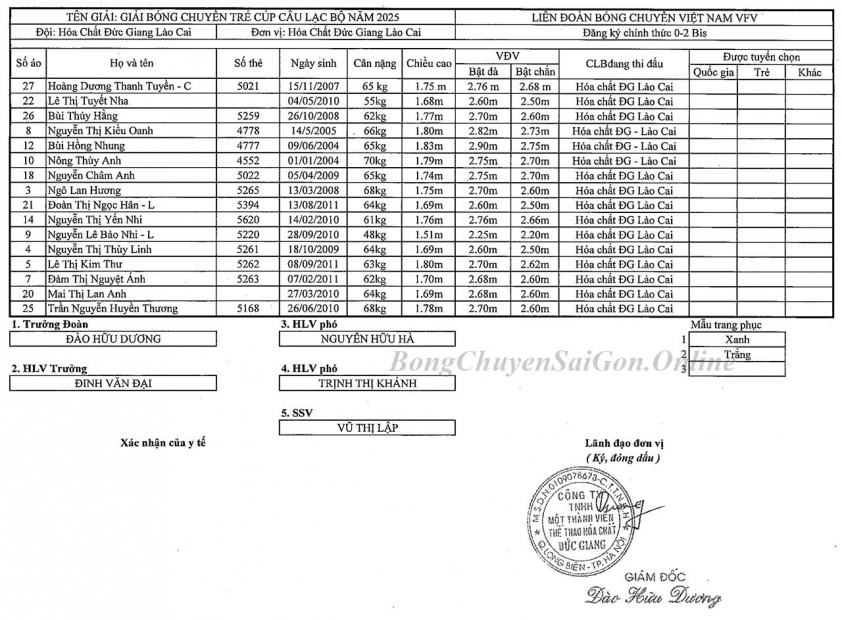 Trực tiếp bóng chuyền nữ Thông tin - Đông Bắc vs HCĐG Lào Cai, 20h00 hôm nay 9/9 701231