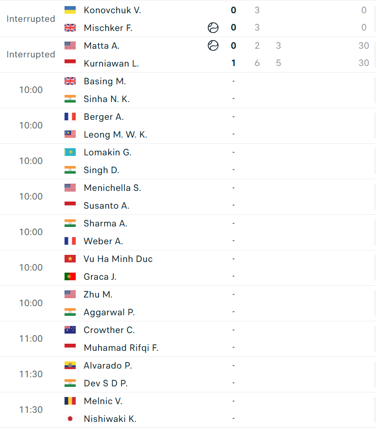 Lịch thi đấu tennis 10/9: Tay vợt số 1 Việt Nam ra sân ở Indonesia 701632