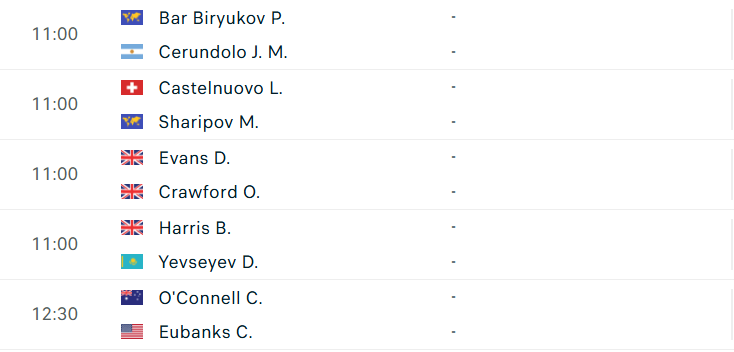 Lịch thi đấu tennis 10/9: Tay vợt số 1 Việt Nam ra sân ở Indonesia 701637