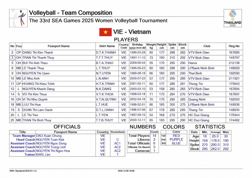 Trực tiếp bóng chuyền nữ Việt Nam vs Indonesia, 17h30 hôm nay 12/12 758800