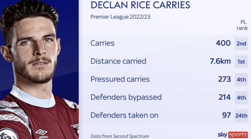 Declan Rice đến Arsenal? Vị trí nào cho anh dưới hệ thống của Arteta? 296838