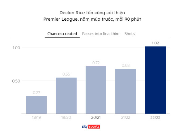 Declan Rice đến Arsenal? Vị trí nào cho anh dưới hệ thống của Arteta? 296839