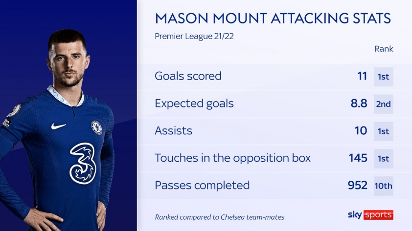 Chuyển nhượng Man Utd: Tại sao Erik ten Hag muốn có Mason Mount? 297091