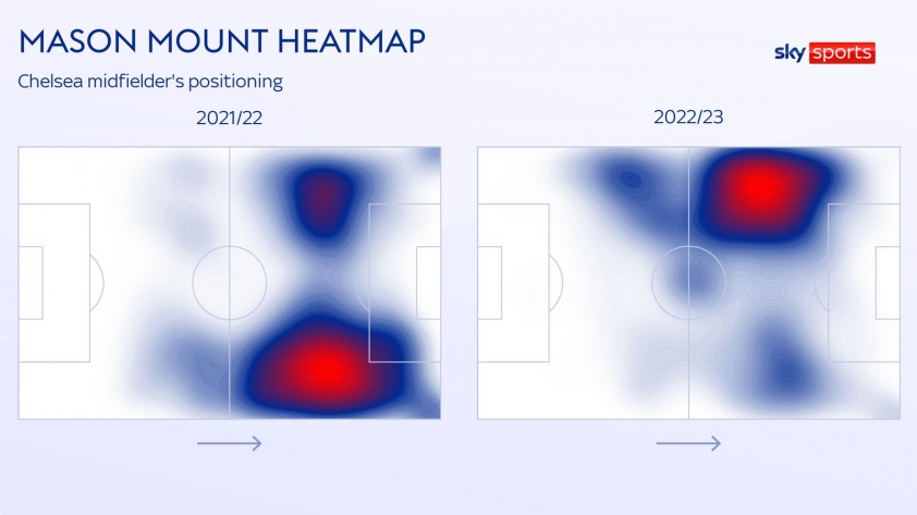 Chuyển nhượng Man Utd: Tại sao Erik ten Hag muốn có Mason Mount? 297093