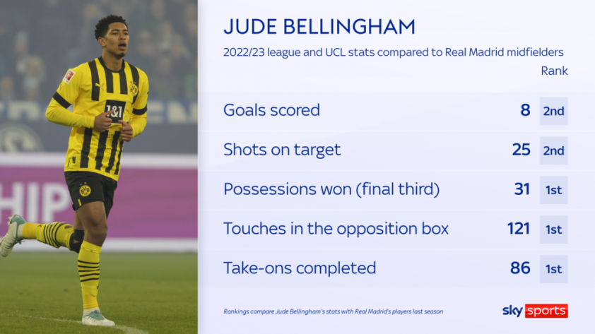 Vị trí nào cho Jude Bellingham tại Real Madrid? 297284