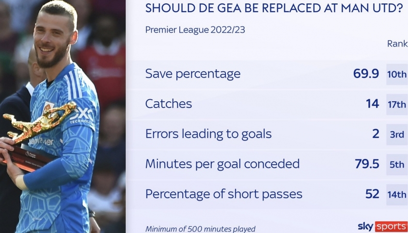 de Gea #1