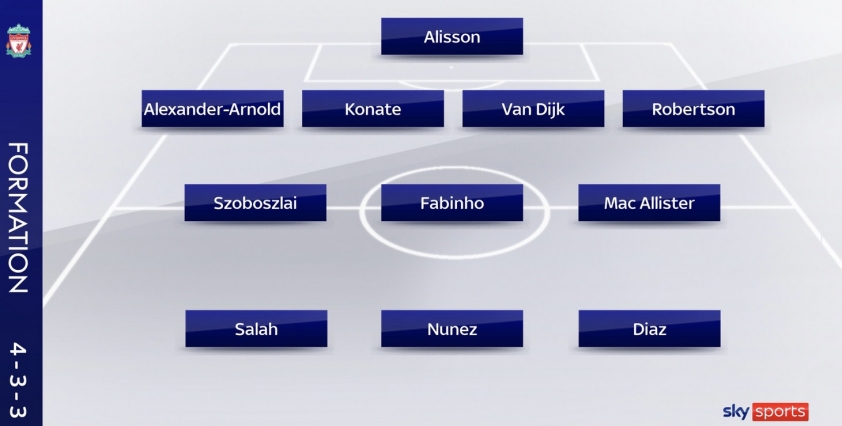 Dominik Szoboszlai: Chuyên gia đá phạt mới của Liverpool 299378