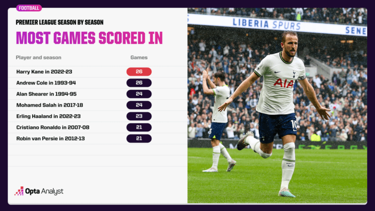 Harry Kane toàn diện như thế nào trong đội hình rệu rã của Tottenham? 306746