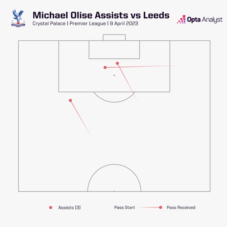 Lý do Michael Olise “lọt mắt xanh” Chelsea và Manchester City 310826