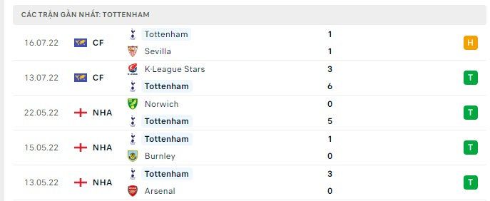 Trực tiếp Tottenham vs Rangers, 21h hôm nay 23/7: Đón chờ tân binh 161265