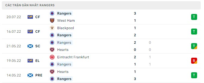 Trực tiếp Tottenham vs Rangers, 21h hôm nay 23/7: Đón chờ tân binh 161266