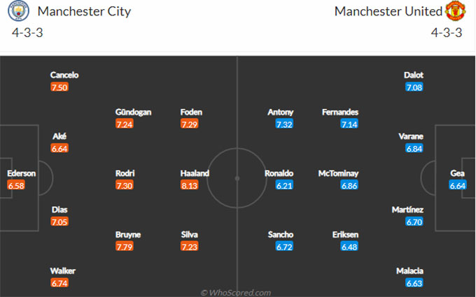 Ronado nhận tin cực vui trước trận MU gặp Man City 195438