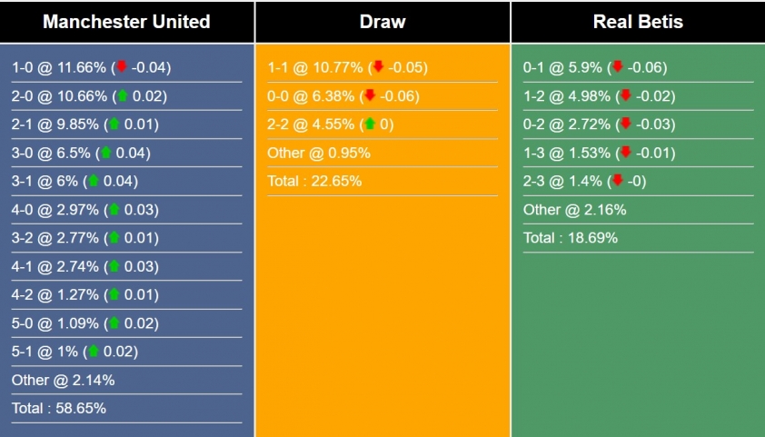 Nhận định, dự đoán MU vs Real, 03h00 ngày 10/03/2023 256247