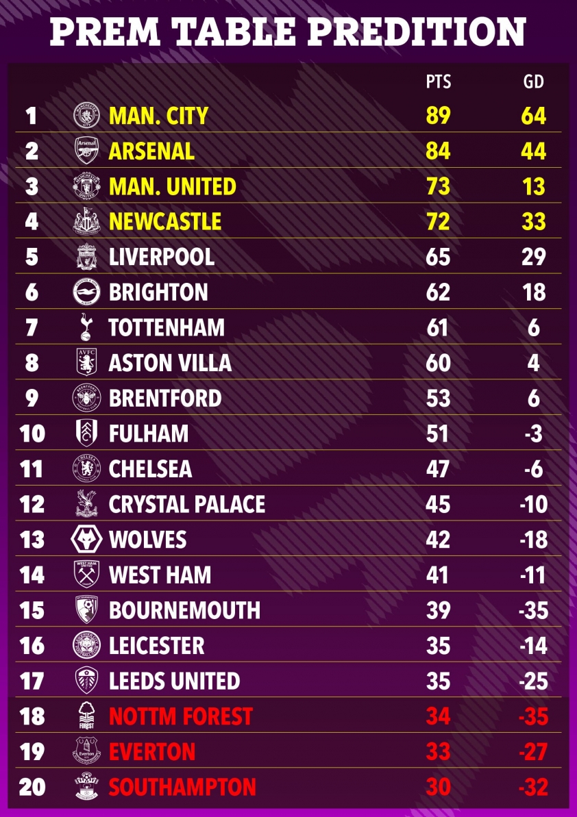 tmc-graphic-predicted-prem-table-1-1682589582.jpg
