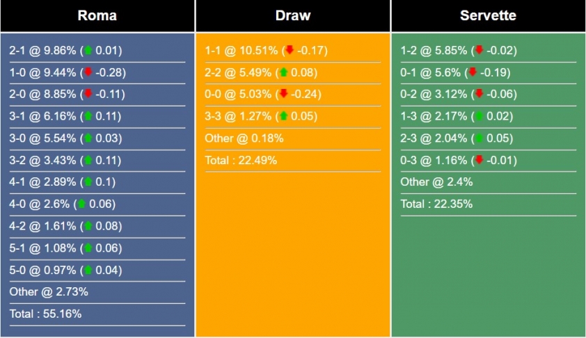 Nhận định, dự đoán Roma vs Servette, 2h00 ngày 6/10/2023 336675