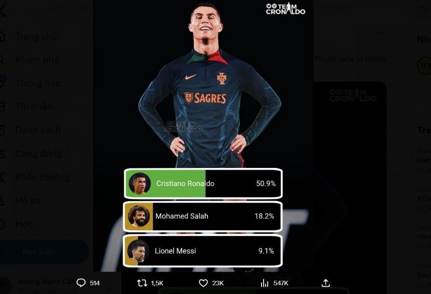 Vượt xa Messi, Ronaldo khẳng định vị trí số 1 không thể tranh cãi 361389