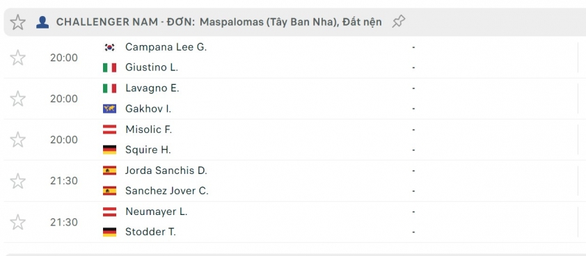 Lịch thi đấu tennis 27/11: Ảm đạm quần vợt cuối năm 362947