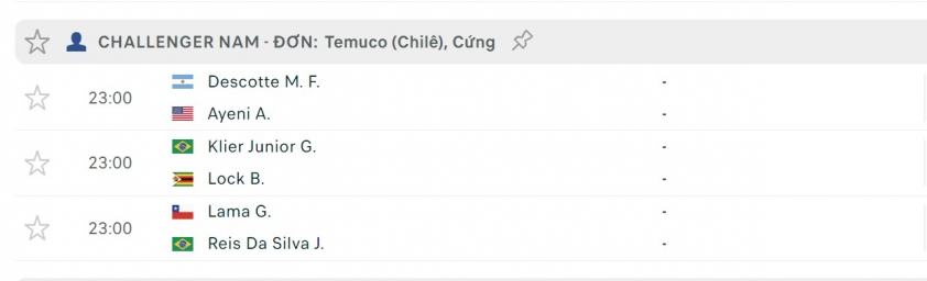 Lịch thi đấu tennis 27/11: Ảm đạm quần vợt cuối năm 362951