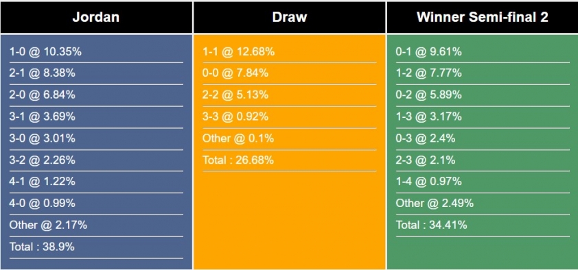 Nhận định, dự đoán Jordan vs Qatar, 22h00 hôm nay 10/2 405039