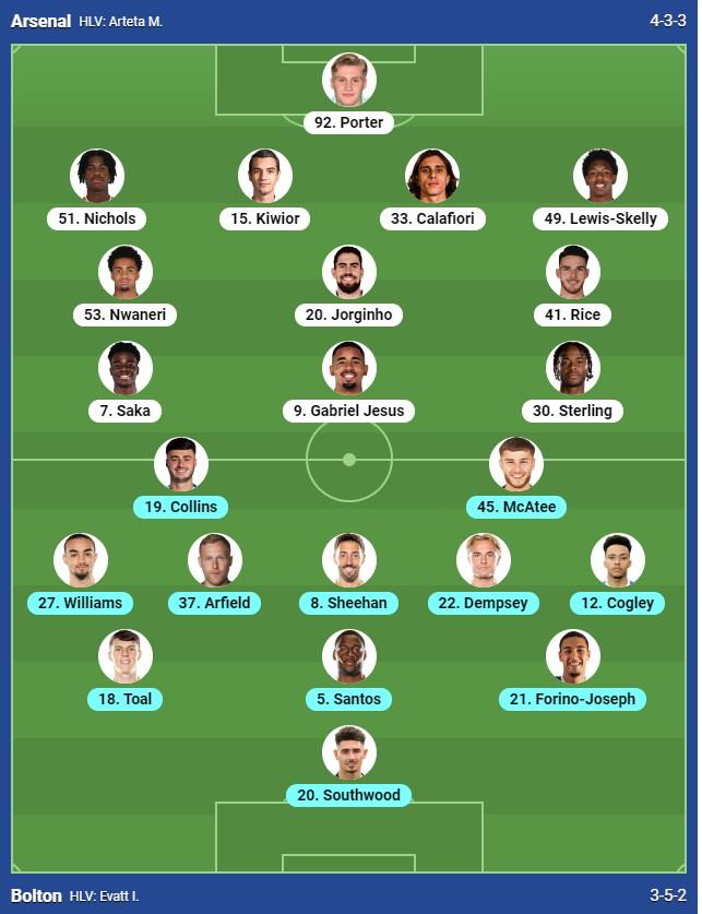 Trực tiếp Arsenal vs Bolton, 1h45 hôm nay 26/9 533403