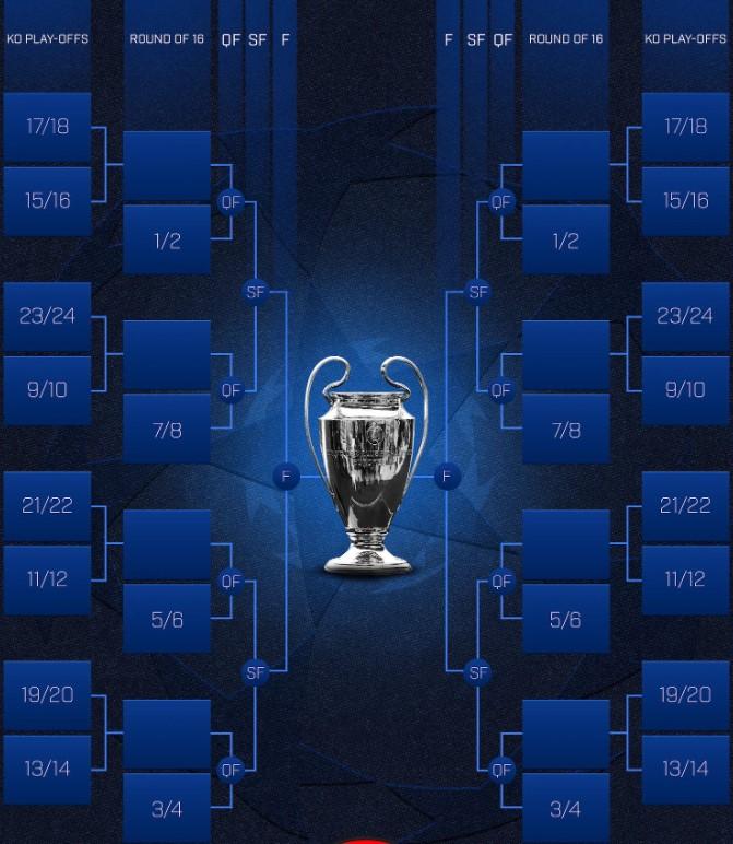 Bốc thăm vòng play-off Cúp C1 khi nào, ở đâu? 588206