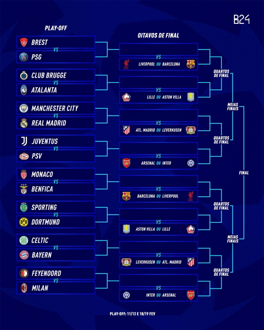 Kết quả bốc thăm play-off Cúp C1 2024/25: Real Madrid đấu Man City! 588450