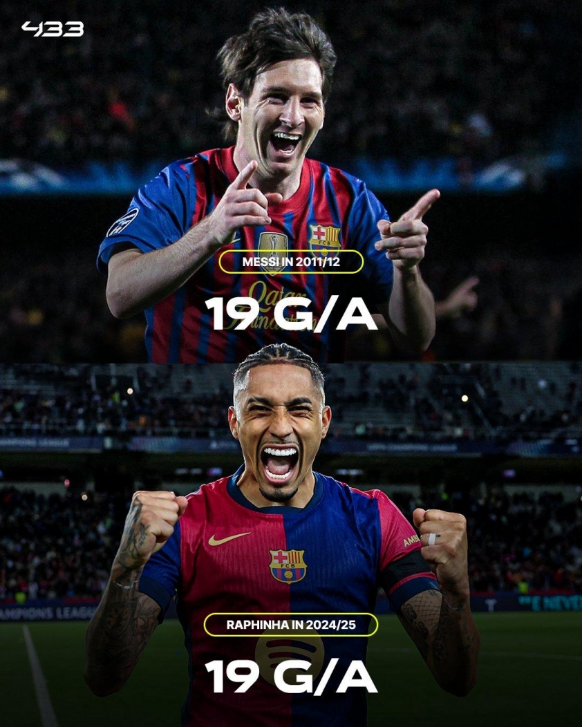 Không ngừng tỏa sáng, Raphinha sánh ngang Lionel Messi tại Cúp C1 617856