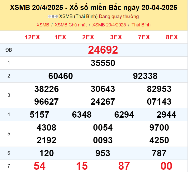 XSMB 21/4/2025 - Kết quả xổ số miền Bắc hôm nay 21/4/2025 623731