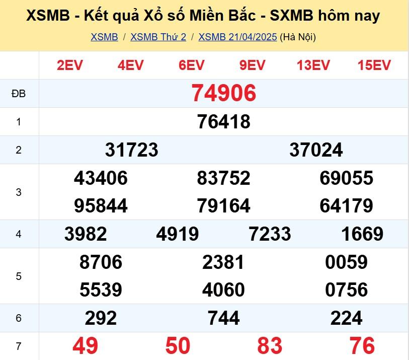 XSMB 21/4/2025 - Kết quả xổ số miền Bắc hôm nay 21/4/2025 623925